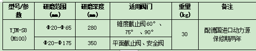 S8-M100技術指標.png